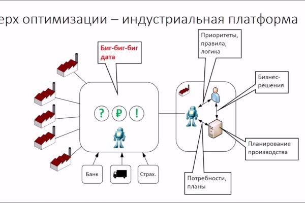 Kraken оригинальная ссылка
