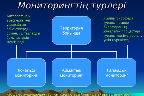Kraken актуальные зеркала krakentor site