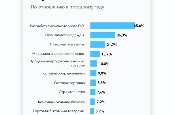 Кракен маркет даркнет speed up